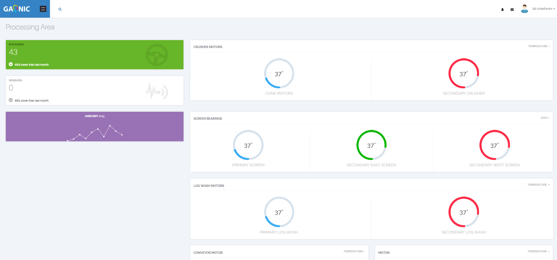 BB Dashboard