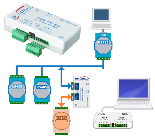 Analyzer