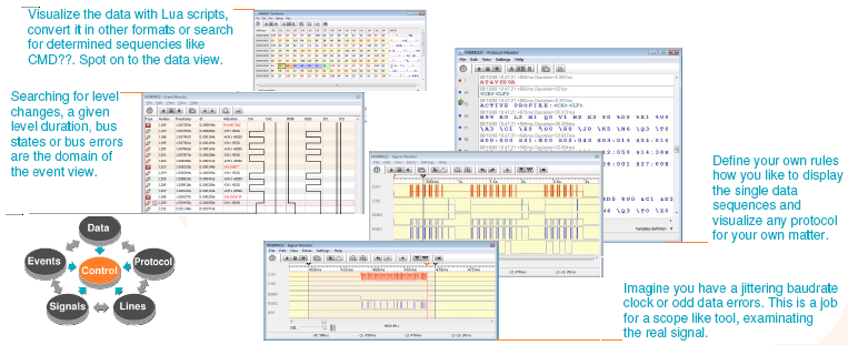 Analyzer SW
