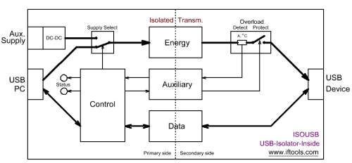 energy transfer