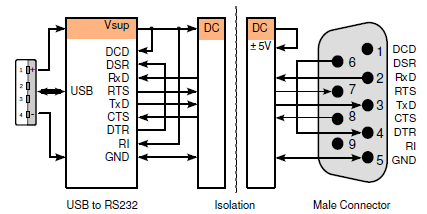 energy transfer USB2Ser